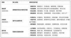 统一建建分歧楼栋做上下逛的功