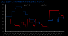 系、南方系、以金峰为首的苏南平易近营